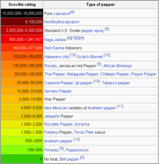 pepper-ratings.png
