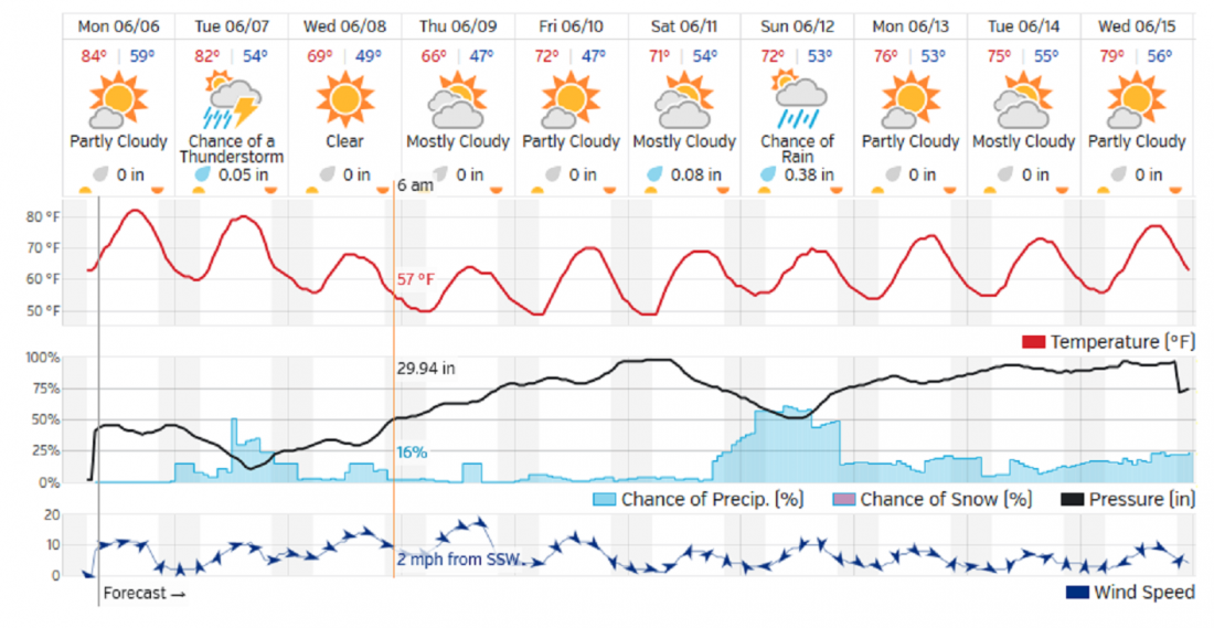 6-6 forecast.png