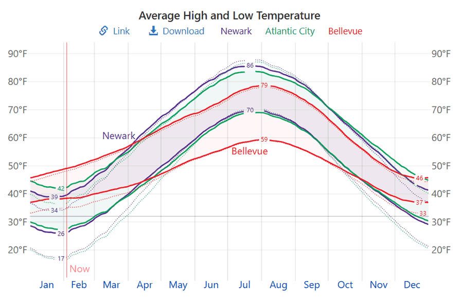 MonthlyTemps.jpg