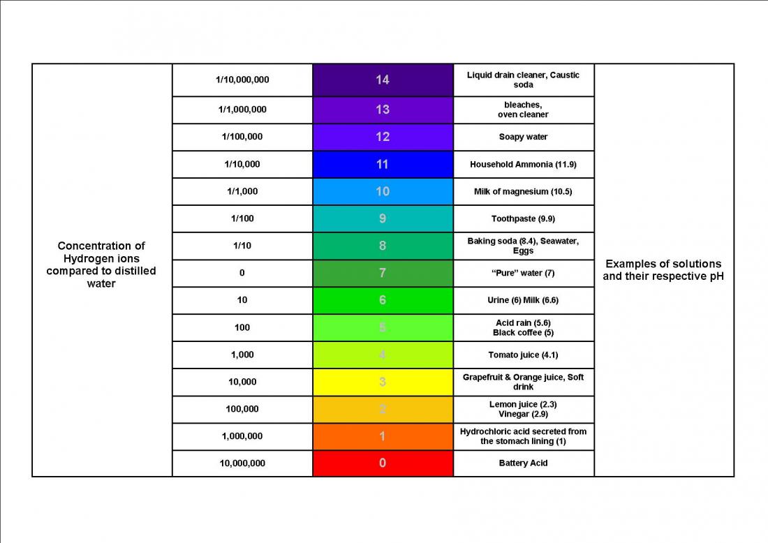 pH_Scale.jpg