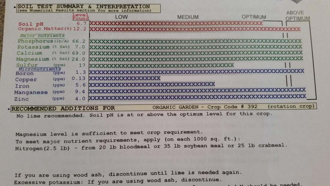 soil test.jpg