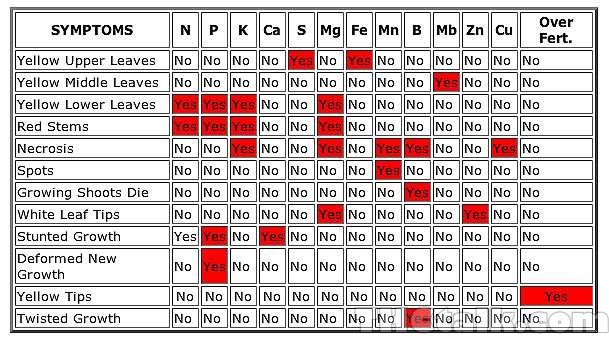 Nutrient-Deficiency-Chart.jpg