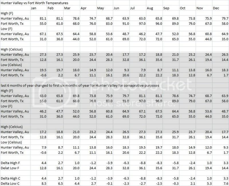 weathercomparisonhuntervalleytofort.jpg