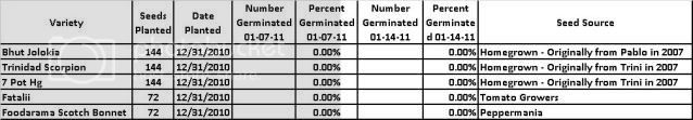 2011growlog12-21-10.jpg