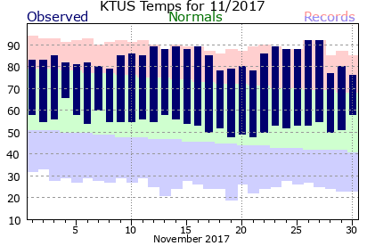 KTUS201711plot-2.png