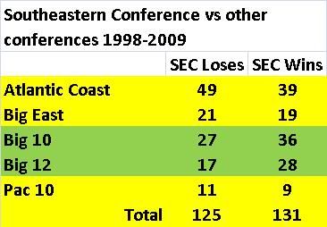 secvsotherconferences.jpg