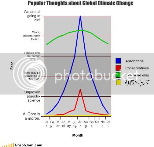 funny-graphs-climate-change.jpg