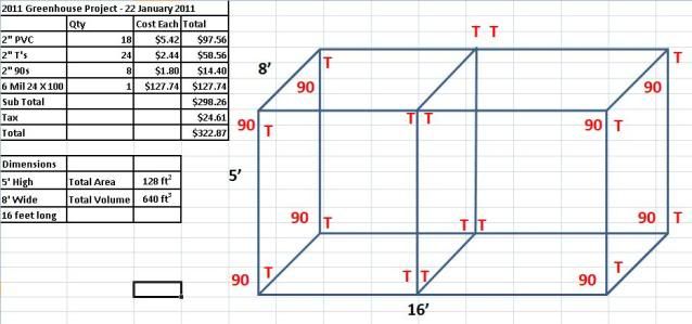 PVCGreenhouse22January2011.jpg