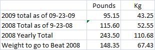 9-23-09weightcomparison.jpg