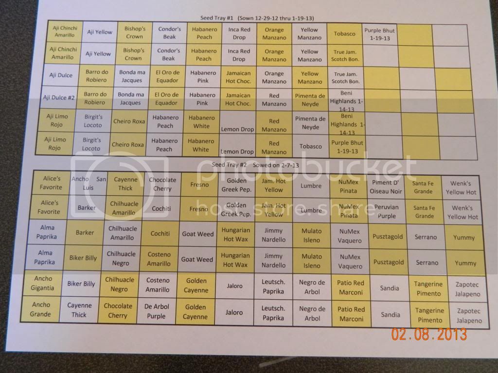 FinalGerminationChart_zpsf1717eb4.jpg