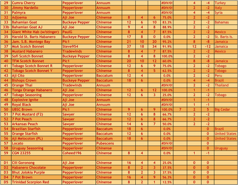 seedchart2.jpg