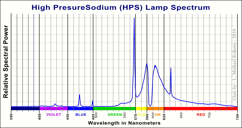 High_Pressure_Sodium_Lamp_Spectrum.jpg