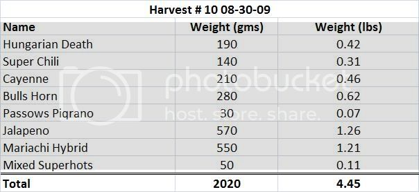 Harvest10List08-30-09.jpg