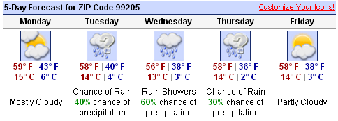 weather_5-4-09.png