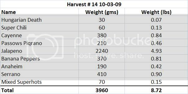 Harvest14List10-03-09.jpg
