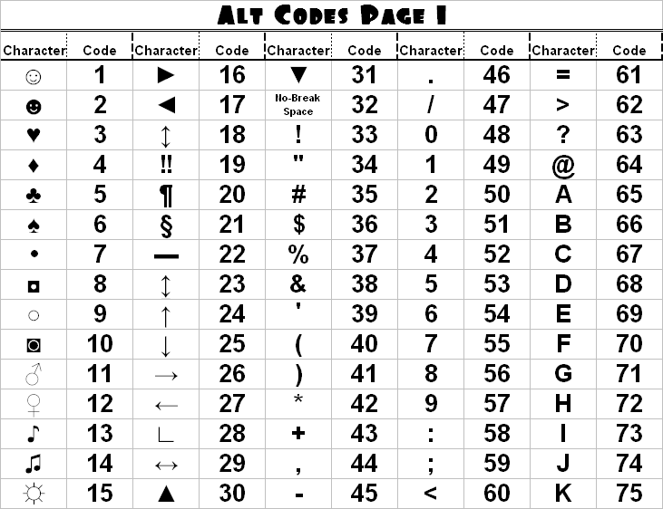 Символы windows alt. Таблица символов на клавиатуре компьютера. Комбинации на клавиатуре для символов. Символы комбинации с alt. Коды на клавиатуре alt.