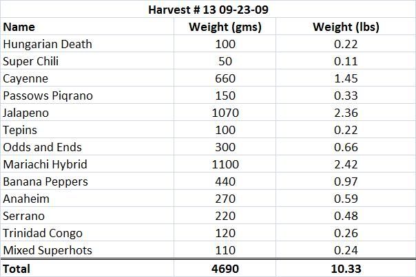 Harvest1309-23-09List.jpg