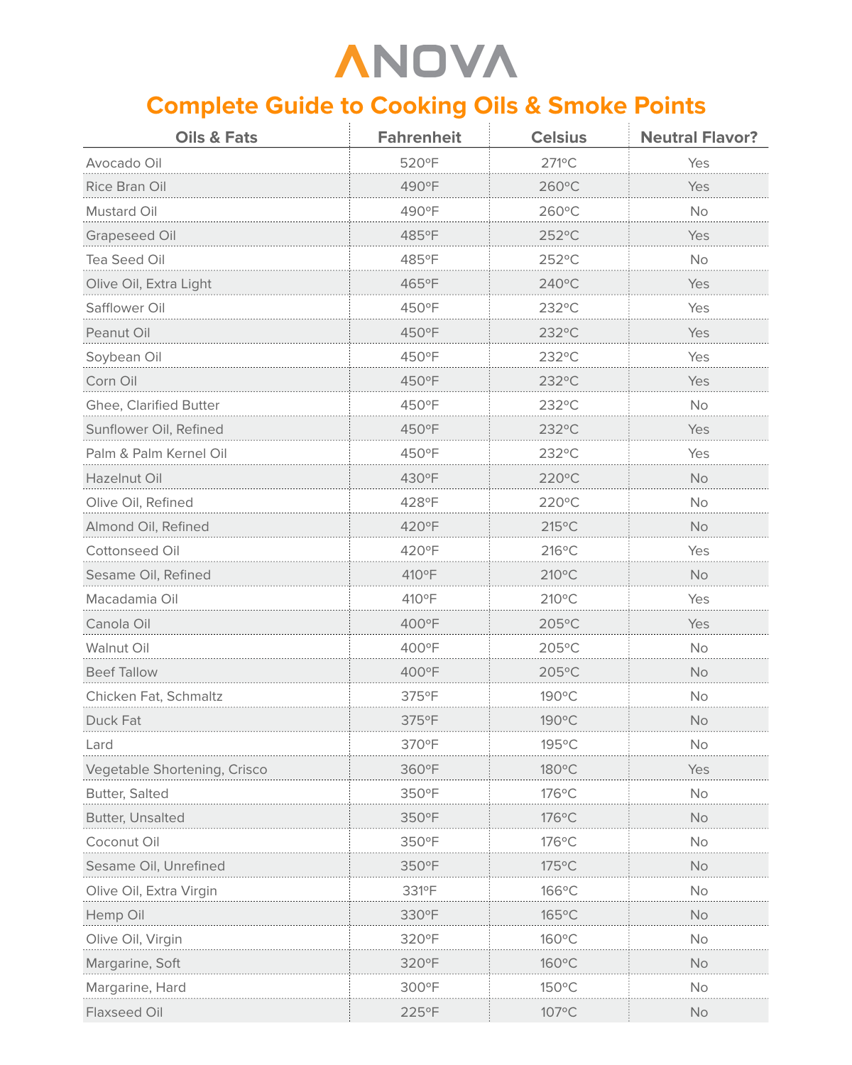 cooking-oils-smoke-points-v3.png.001.png