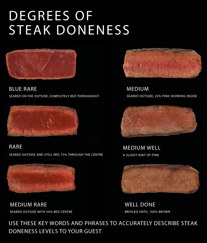 steak-doneness.jpg