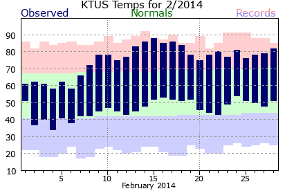 KTUS201402plot-2.png