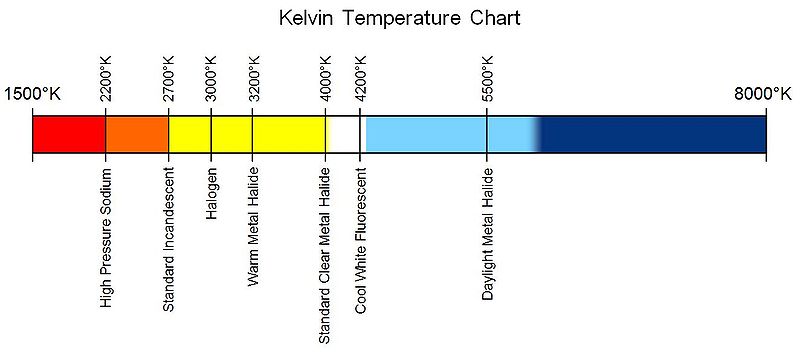 800px-Kelvin_Temperature_Chart.jpg