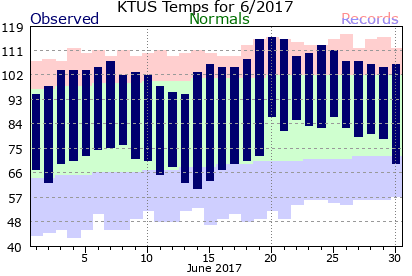 KTUS201706plot-2.png