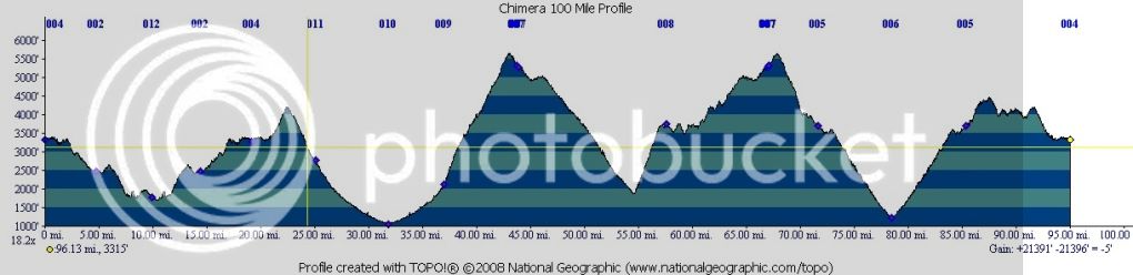 chimeraelevationprofile.jpg