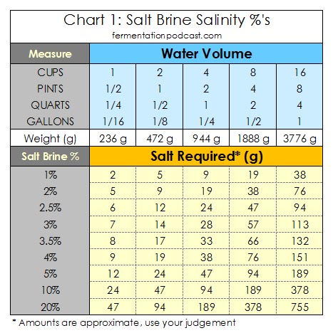 salt-brine-salinity-percentage-fermentation.jpg