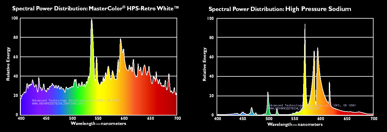 cmh-spectrum1.jpg