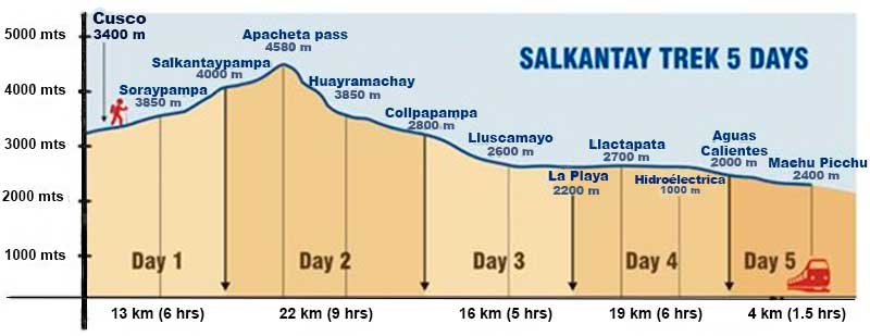 salkantay-trek-distance-and-altitude.jpg
